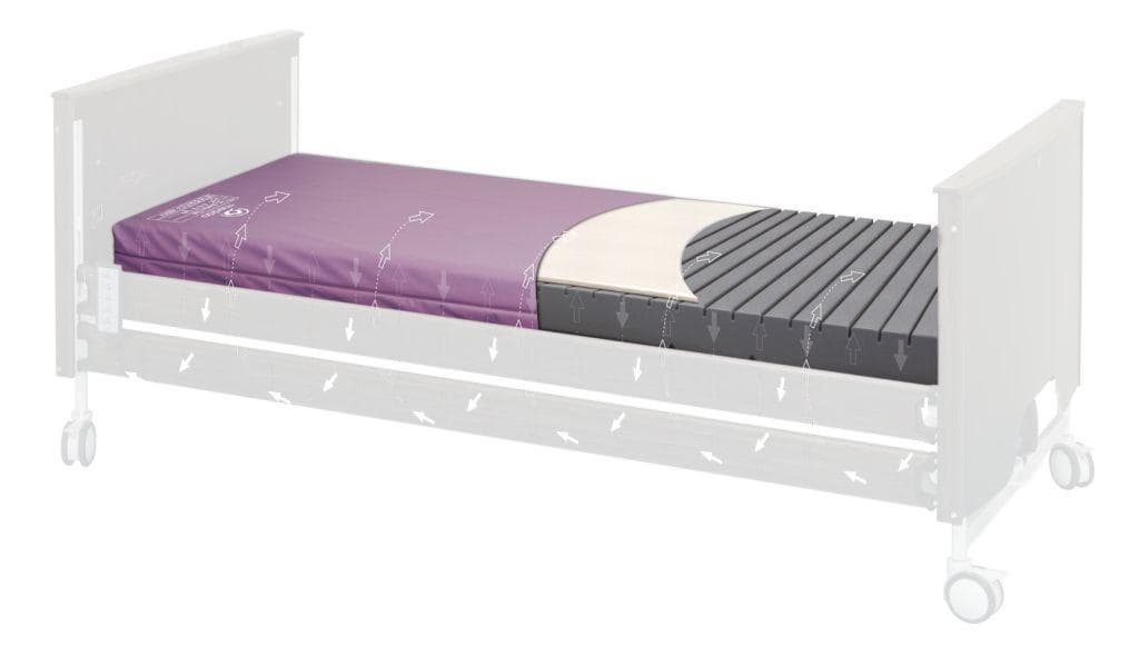 bedsore mattress price malaysia